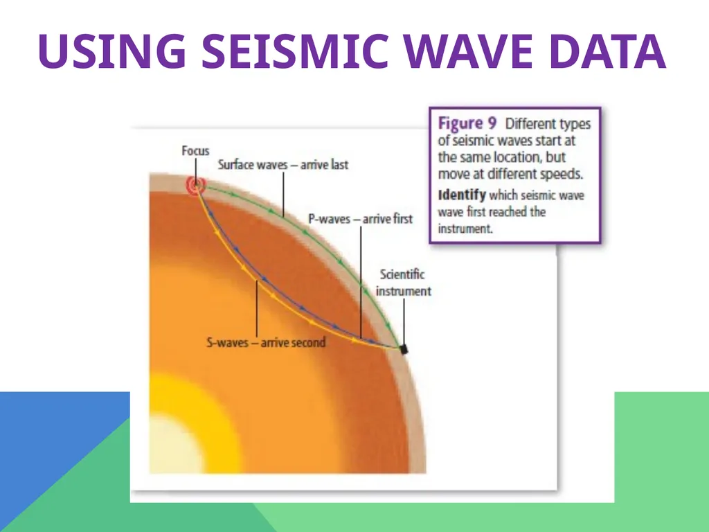 Earthquakes Chapter 6 The Big Idea Earthquakes - slide 27 of 54