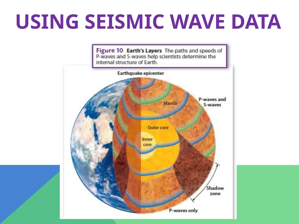 Earthquakes Chapter 6 The Big Idea Earthquakes - slide 28 of 54