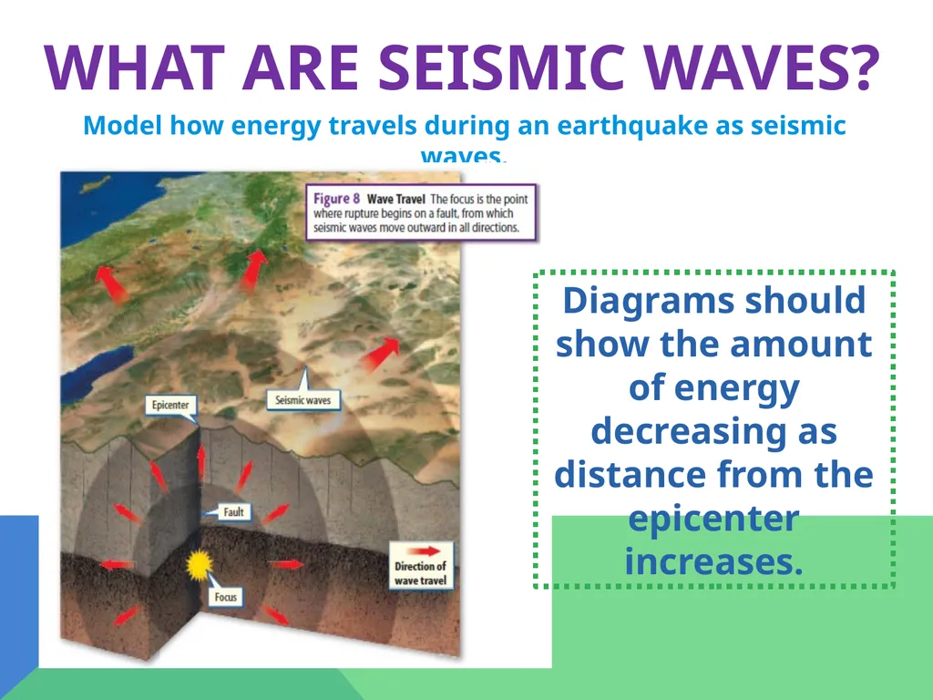 Earthquakes Chapter 6 The Big Idea Earthquakes - slide 19 of 54