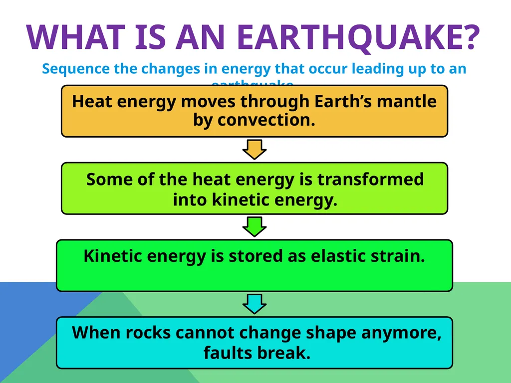 Earthquakes Chapter 6 The Big Idea Earthquakes - slide 7 of 54