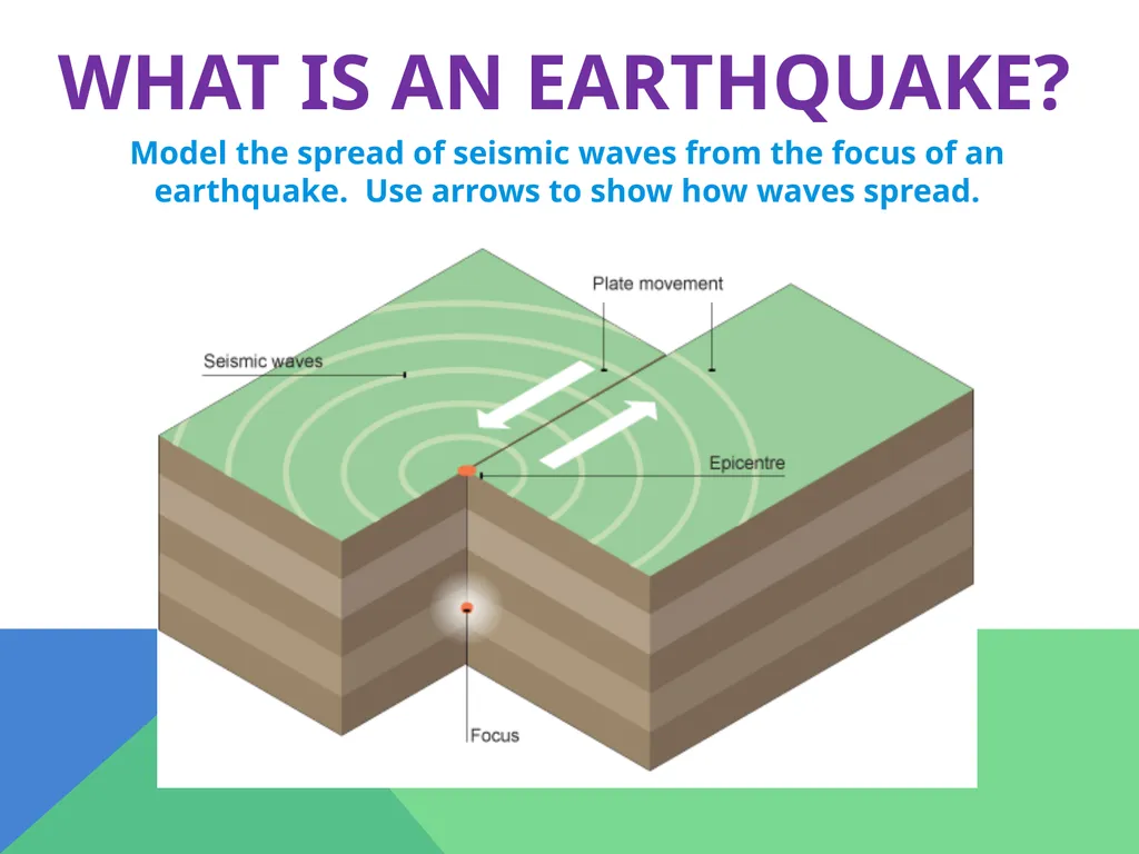 Earthquakes Chapter 6 The Big Idea Earthquakes - slide 9 of 54
