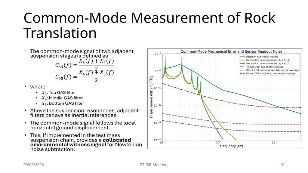 High-Precision Pendulum Seismometers for - slide 10 of 21