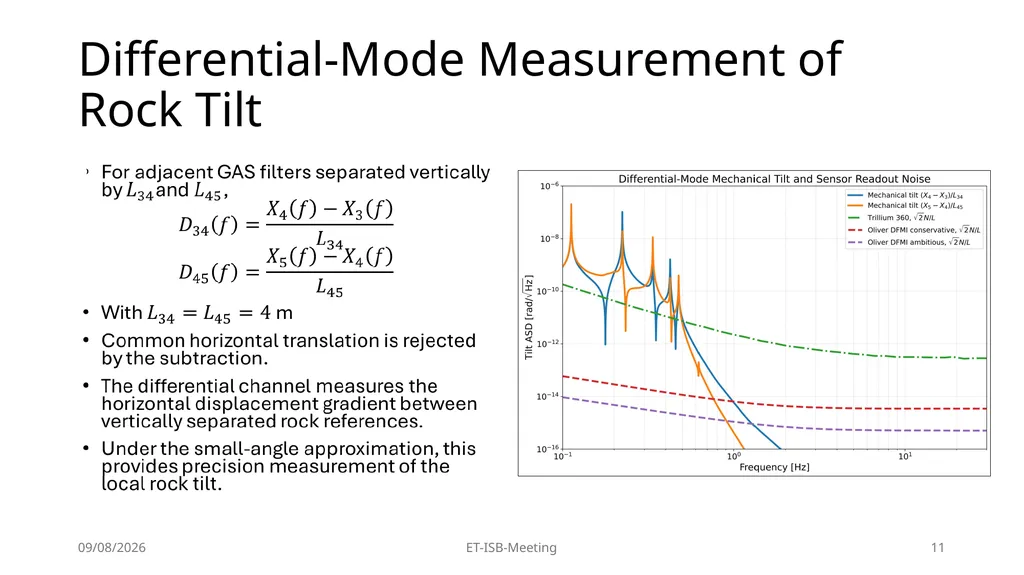 High-Precision Pendulum Seismometers for - slide 11 of 21