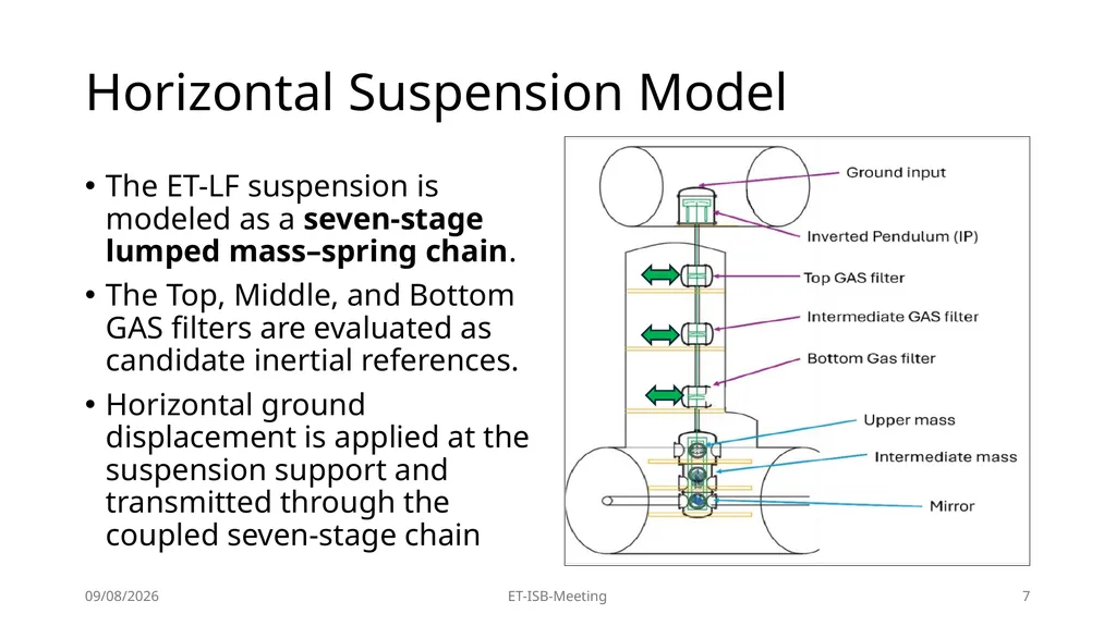 High-Precision Pendulum Seismometers for - slide 7 of 21