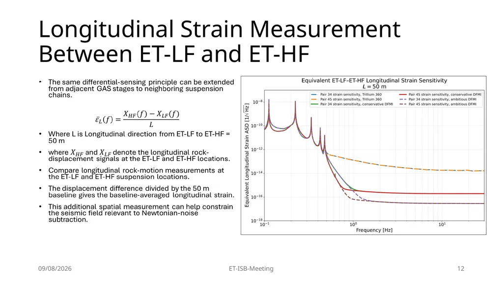 High-Precision Pendulum Seismometers for - slide 12 of 21