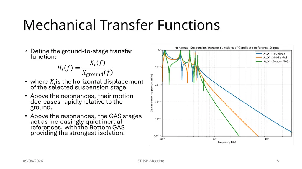 High-Precision Pendulum Seismometers for - slide 8 of 21
