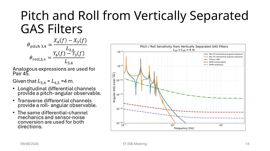 High-Precision Pendulum Seismometers for - slide 14 of 21