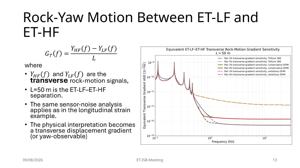 High-Precision Pendulum Seismometers for - slide 13 of 21