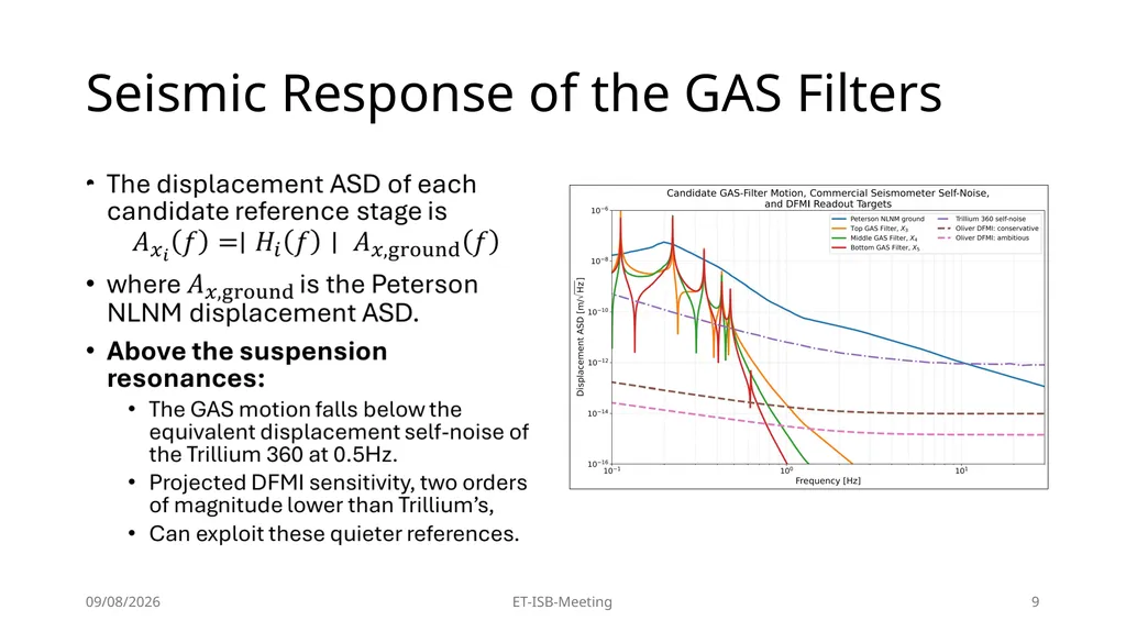 High-Precision Pendulum Seismometers for - slide 9 of 21