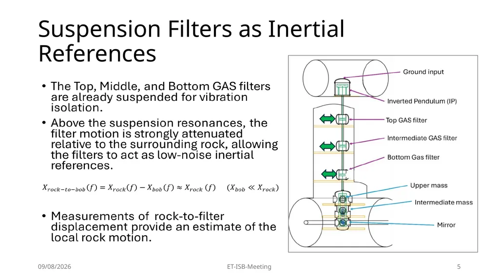 High-Precision Pendulum Seismometers for - slide 5 of 21