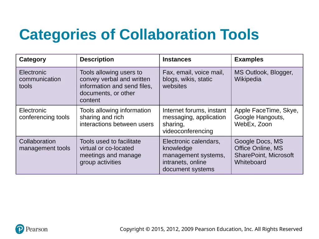 Information Systems Today: Managing in the Digital - slide 7 of 45