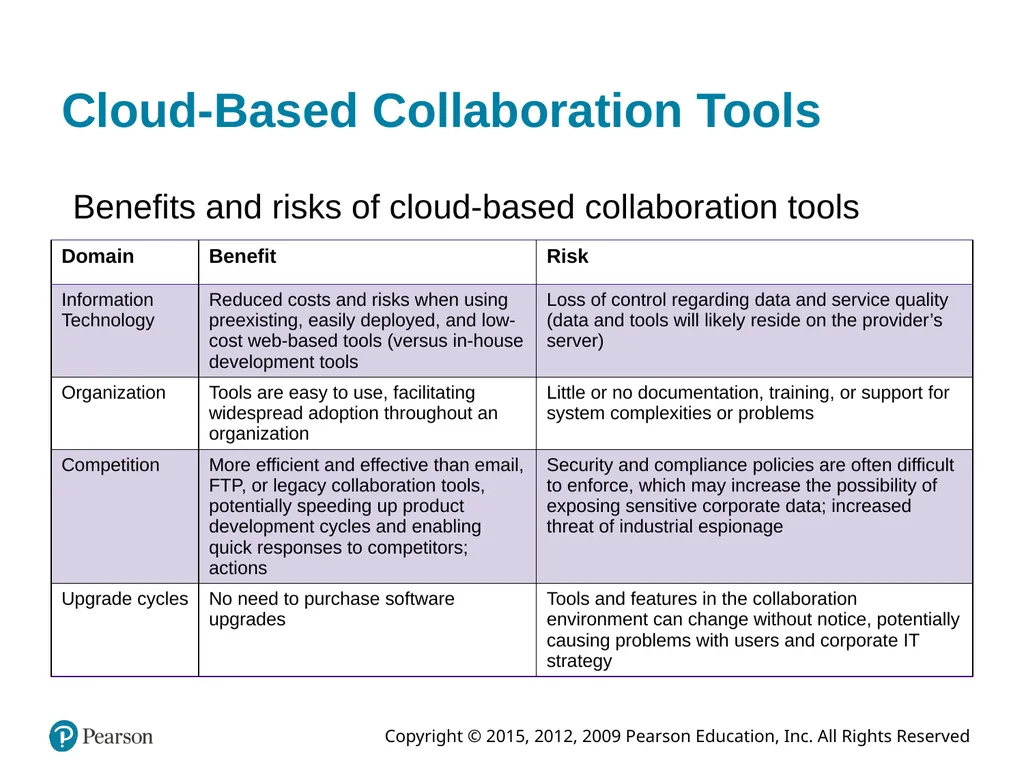 Information Systems Today: Managing in the Digital - slide 27 of 45
