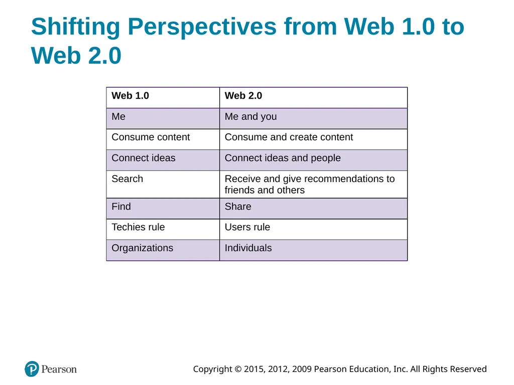 Information Systems Today: Managing in the Digital - slide 15 of 45