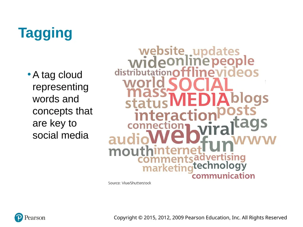 Information Systems Today: Managing in the Digital - slide 24 of 45