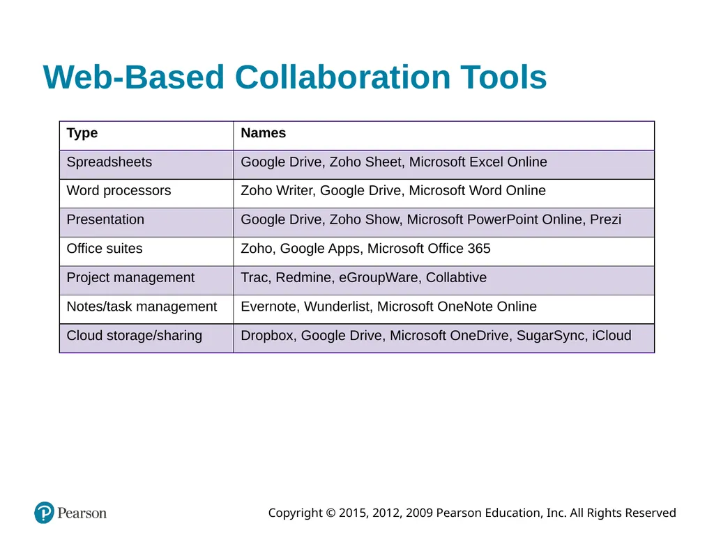 Information Systems Today: Managing in the Digital - slide 28 of 45
