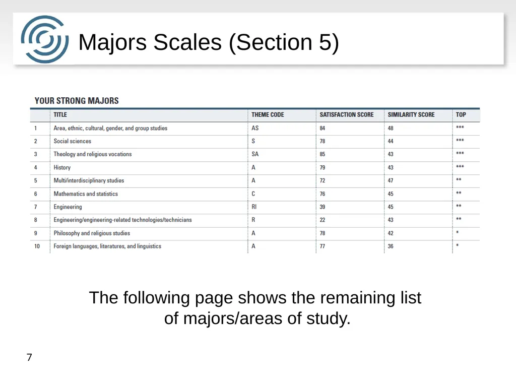The Strong Interest Inventory® Instrument An - slide 7 of 8