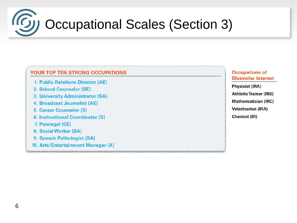 The Strong Interest Inventory® Instrument An - slide 6 of 8