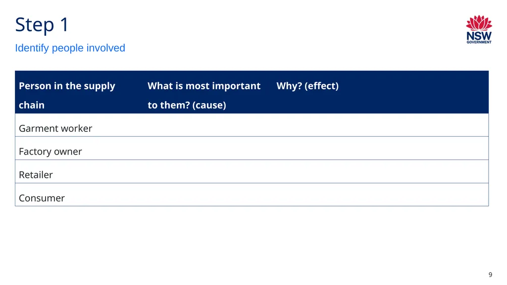 Instructions for use This resource is not a - slide 9 of 24