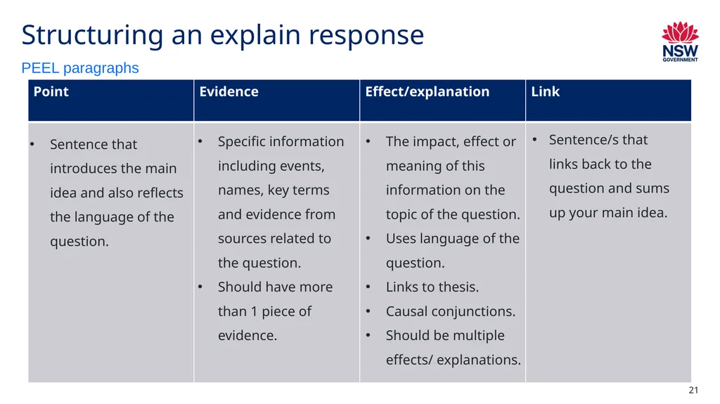 Instructions for use This resource is not a - slide 21 of 24