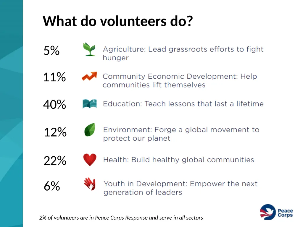 Greetings RPCV! This is a customizable PowerPoint - slide 4 of 15