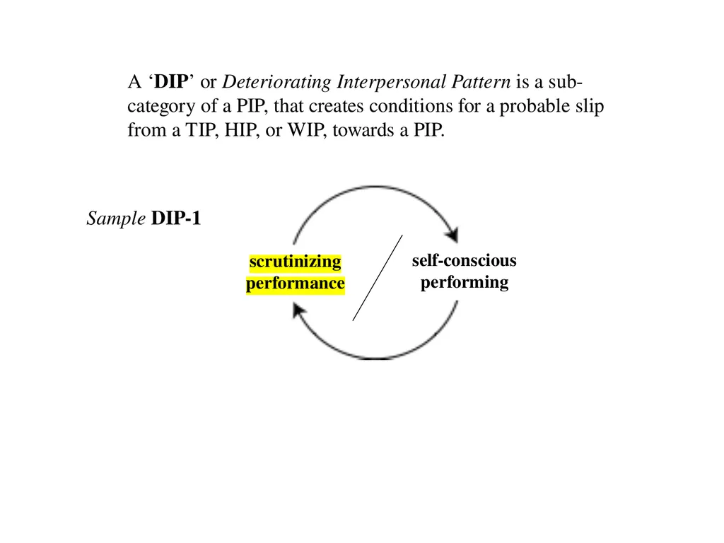13 September 2023 by Karl Tomm MD University of - slide 36 of 124