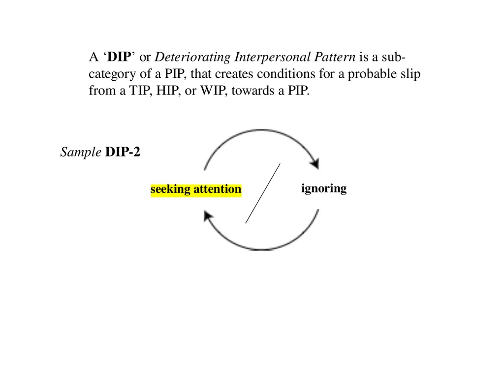 13 September 2023 by Karl Tomm MD University of - slide 37 of 124
