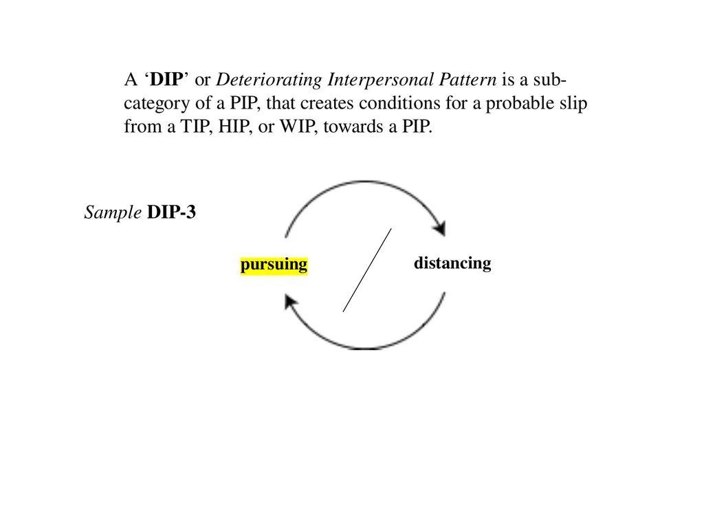 13 September 2023 by Karl Tomm MD University of - slide 38 of 124