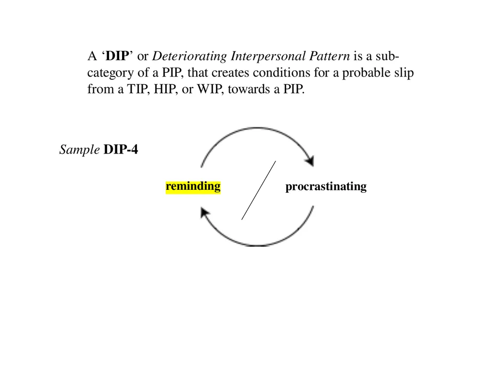 13 September 2023 by Karl Tomm MD University of - slide 39 of 124