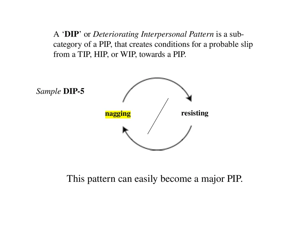 13 September 2023 by Karl Tomm MD University of - slide 40 of 124