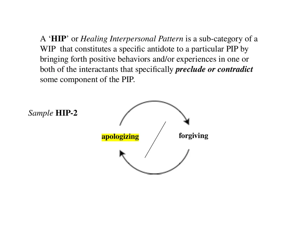 13 September 2023 by Karl Tomm MD University of - slide 28 of 124