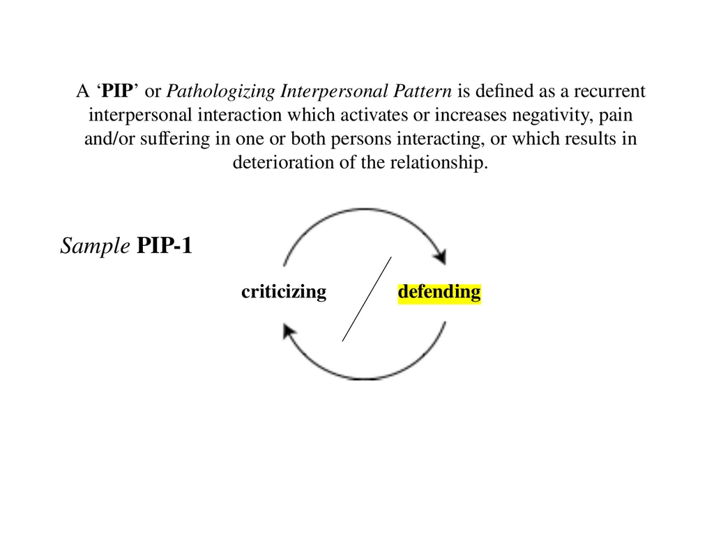 13 September 2023 by Karl Tomm MD University of - slide 22 of 124