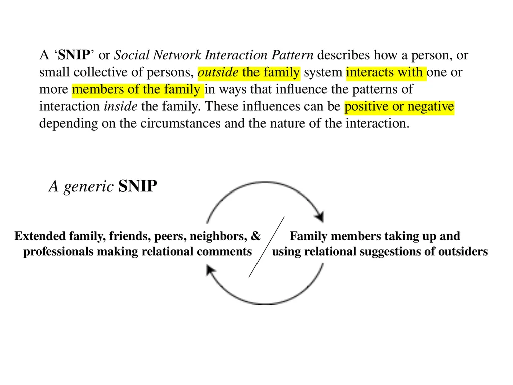 13 September 2023 by Karl Tomm MD University of - slide 50 of 124