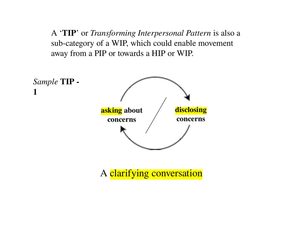 13 September 2023 by Karl Tomm MD University of - slide 30 of 124