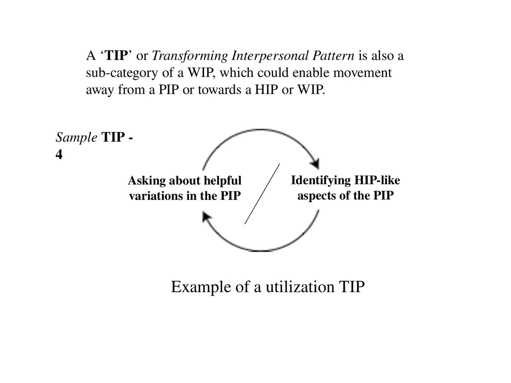 13 September 2023 by Karl Tomm MD University of - slide 33 of 124