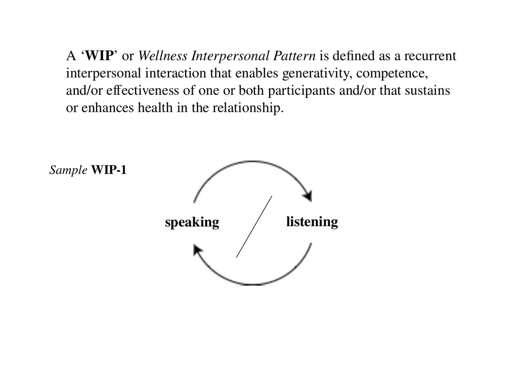 13 September 2023 by Karl Tomm MD University of - slide 17 of 124