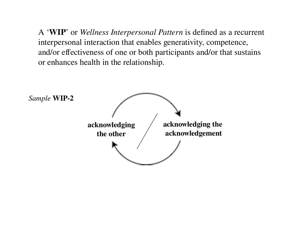 13 September 2023 by Karl Tomm MD University of - slide 18 of 124