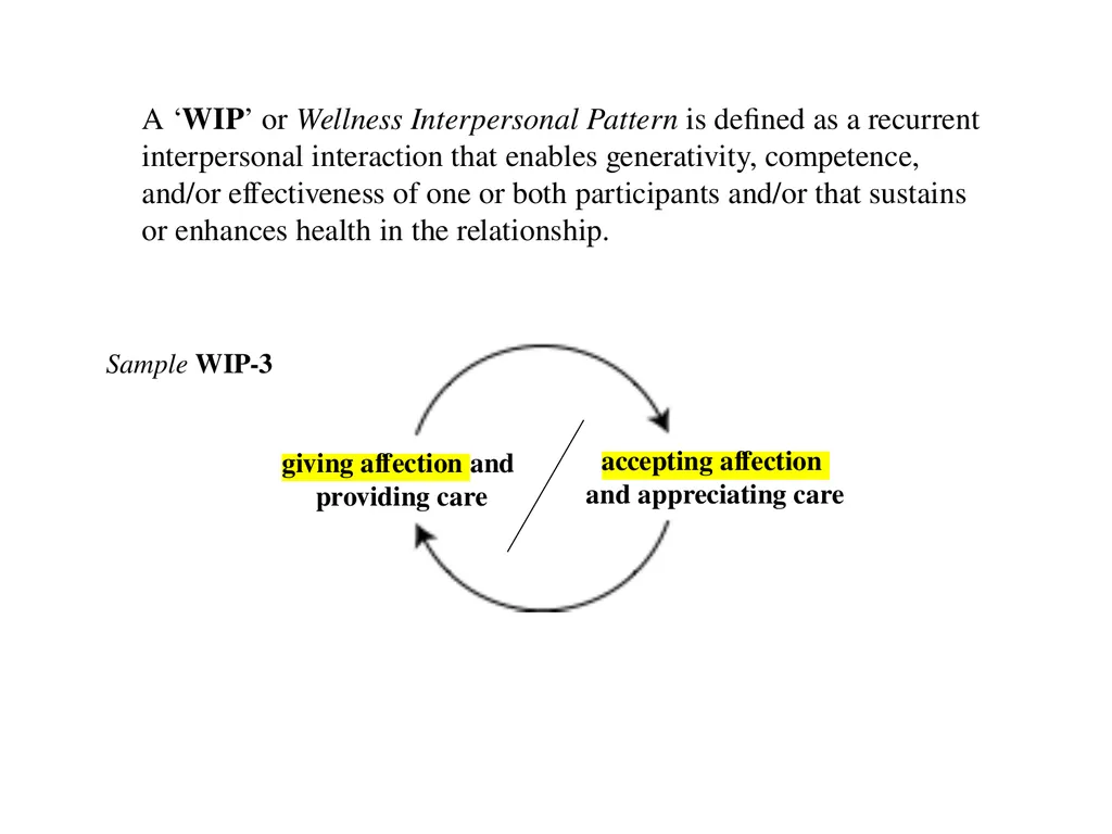 13 September 2023 by Karl Tomm MD University of - slide 19 of 124
