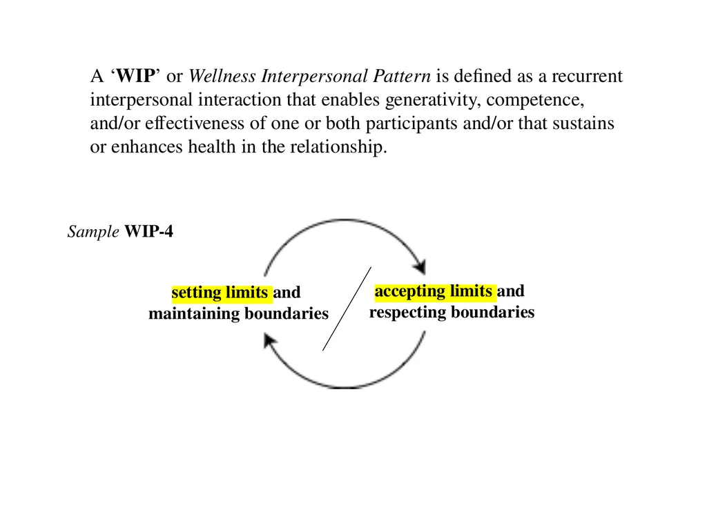 13 September 2023 by Karl Tomm MD University of - slide 20 of 124