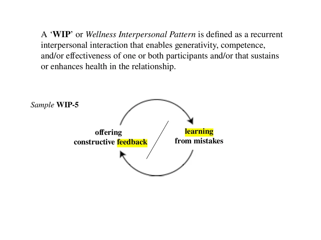 13 September 2023 by Karl Tomm MD University of - slide 21 of 124