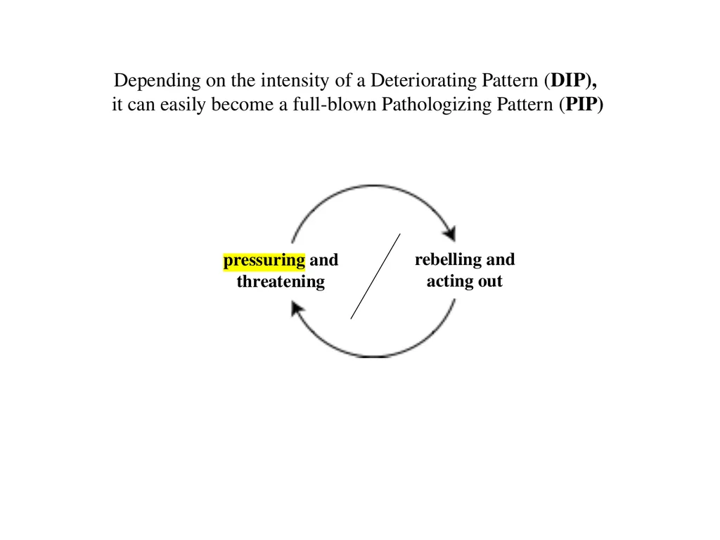 13 September 2023 by Karl Tomm MD University of - slide 41 of 124