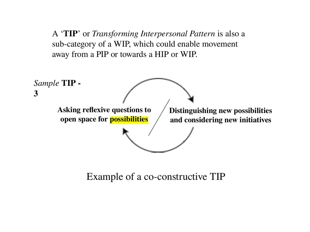 13 September 2023 by Karl Tomm MD University of - slide 32 of 124