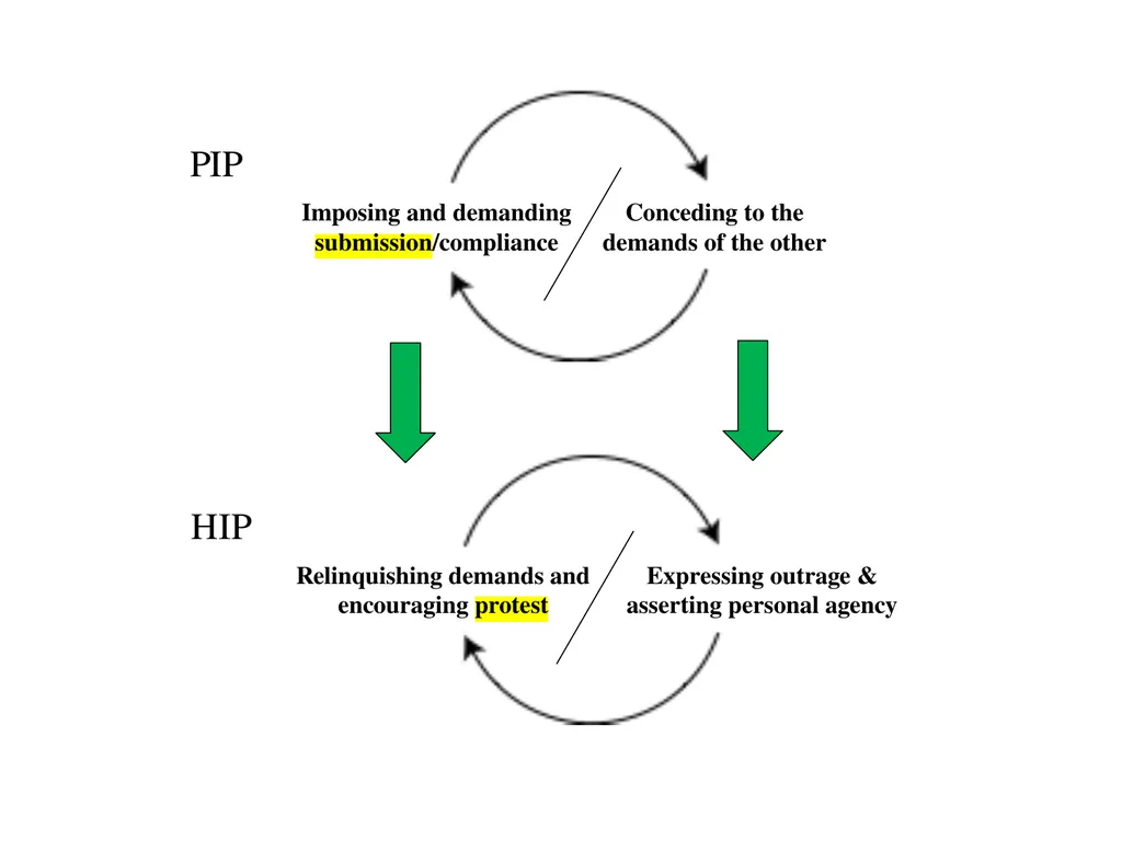 13 September 2023 by Karl Tomm MD University of - slide 72 of 124