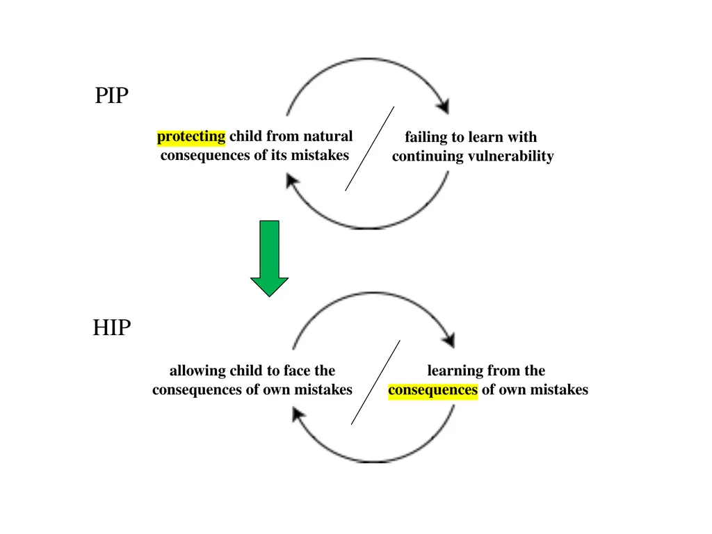 13 September 2023 by Karl Tomm MD University of - slide 82 of 124