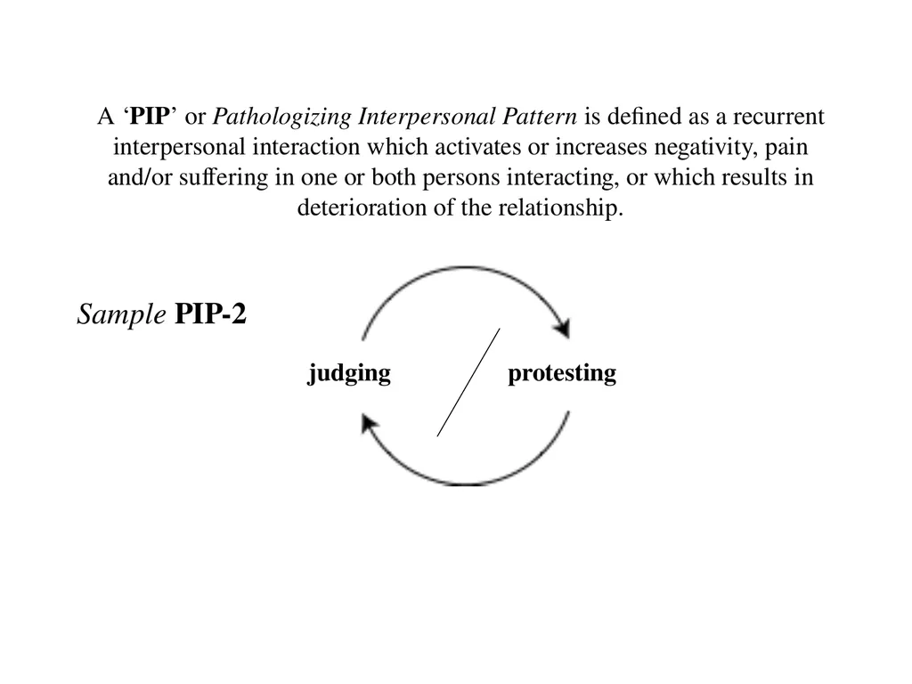 13 September 2023 by Karl Tomm MD University of - slide 23 of 124