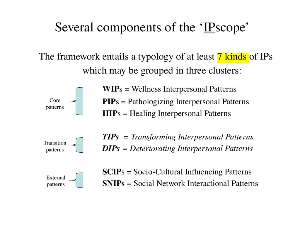 13 September 2023 by Karl Tomm MD University of - slide 16 of 124