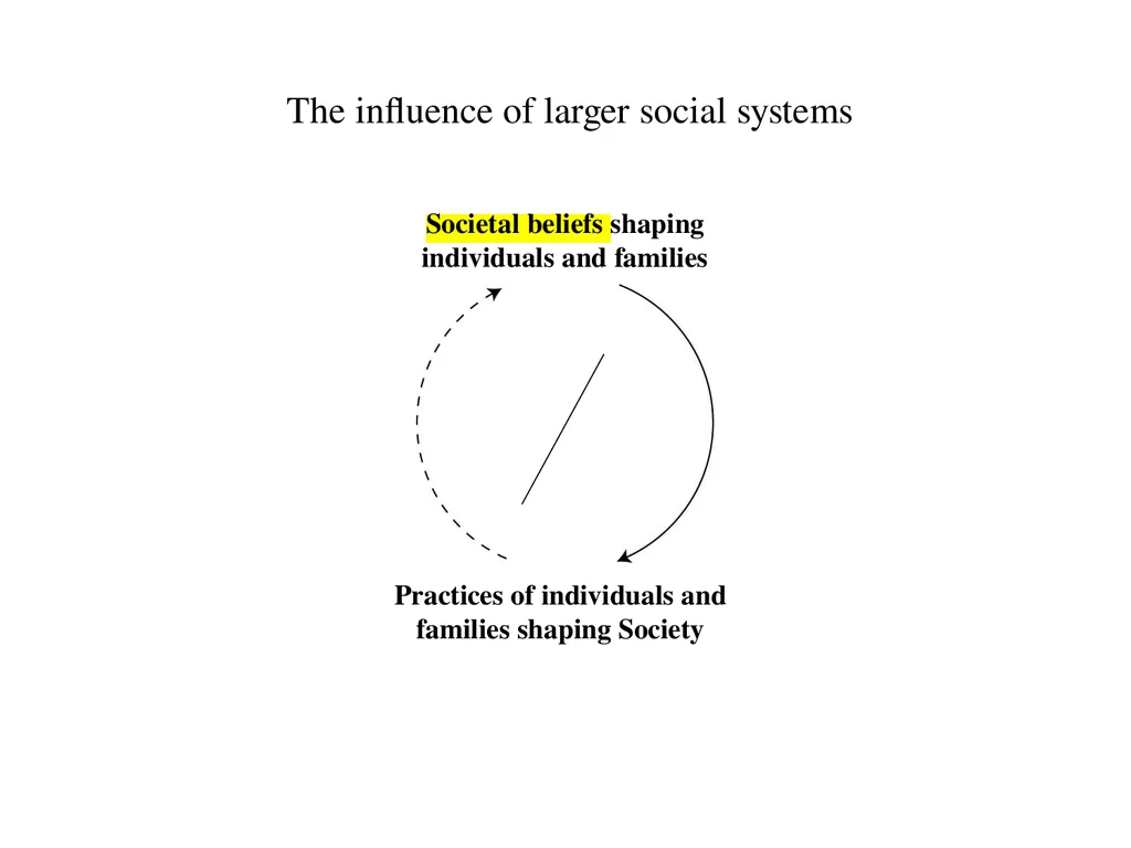 13 September 2023 by Karl Tomm MD University of - slide 44 of 124