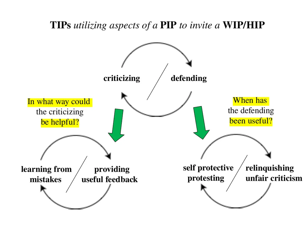 13 September 2023 by Karl Tomm MD University of - slide 34 of 124