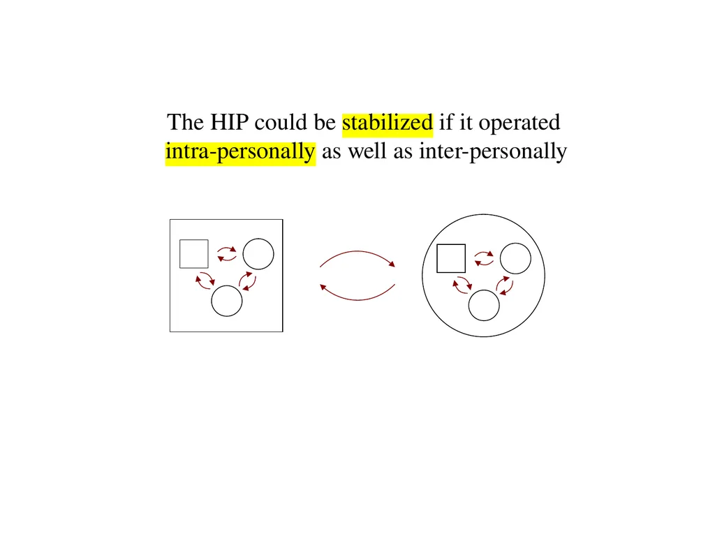 13 September 2023 by Karl Tomm MD University of - slide 111 of 124