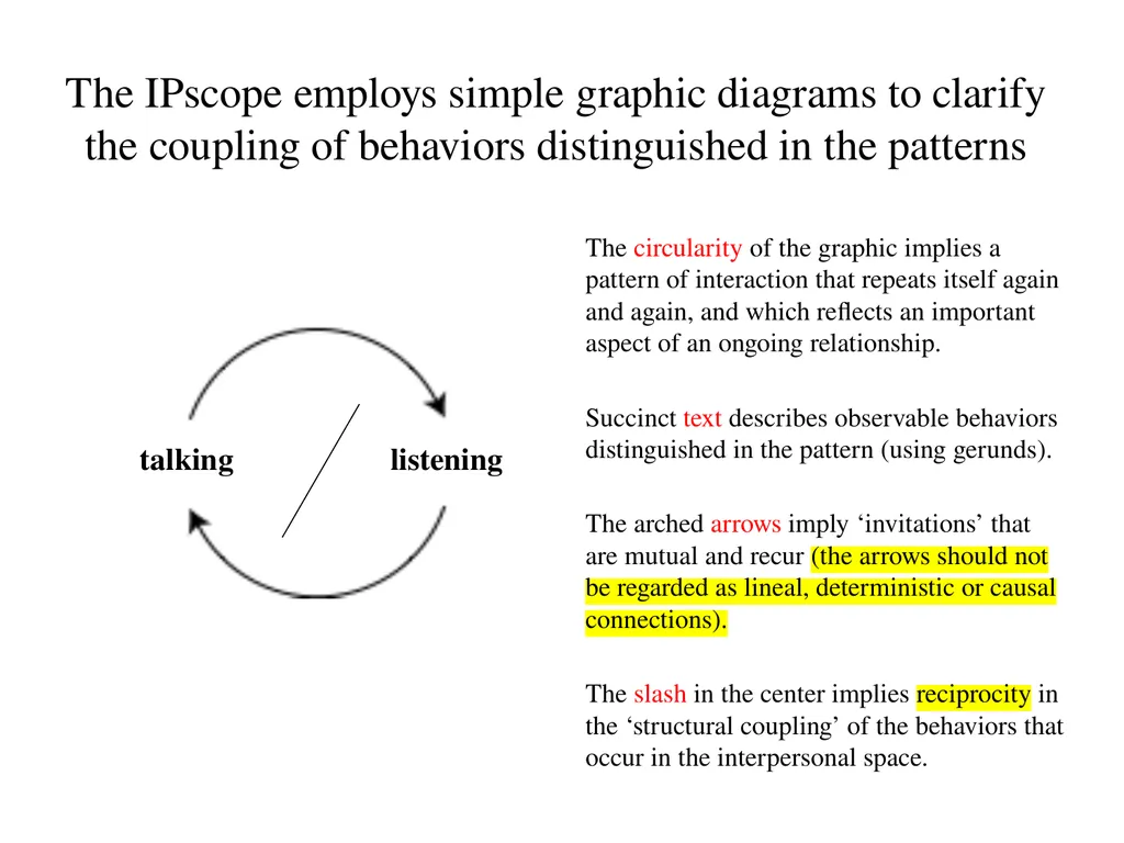 13 September 2023 by Karl Tomm MD University of - slide 14 of 124