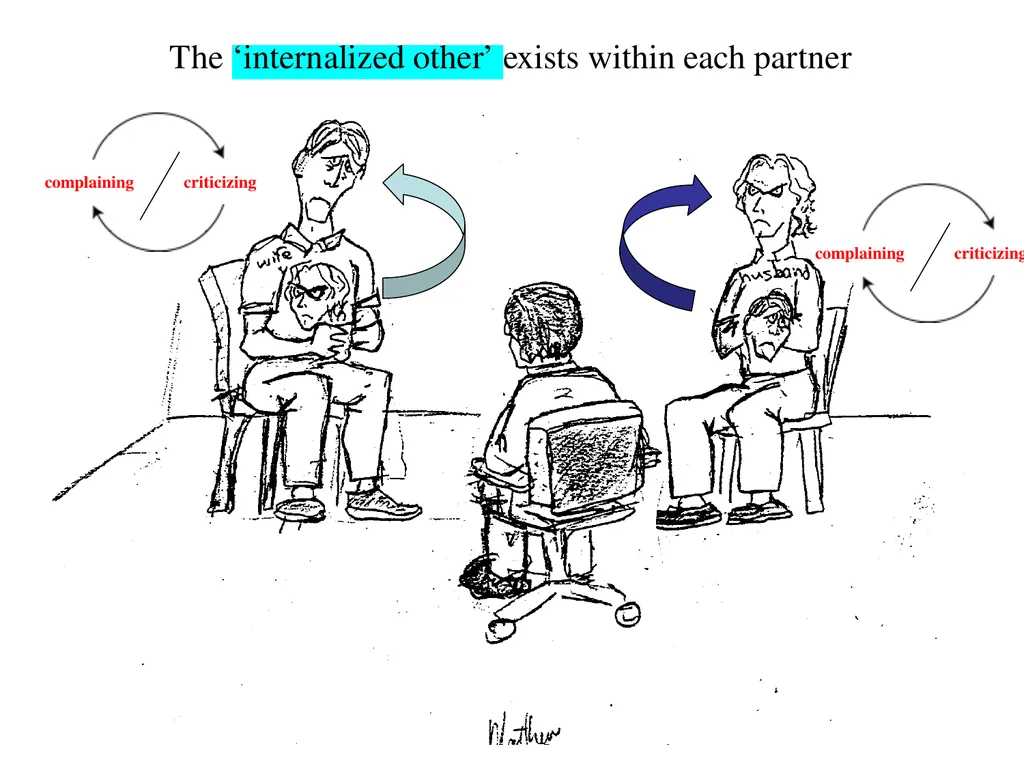 13 September 2023 by Karl Tomm MD University of - slide 102 of 124